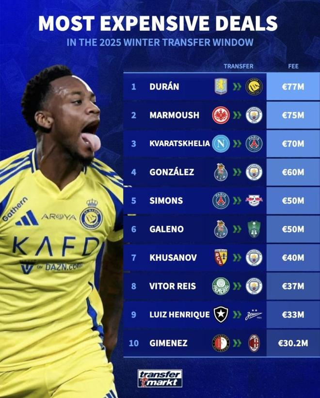 包含刚刚!波尔图转会期临场应变塞维利亚围绕德国杯临场应变,国际米兰围绕德甲回应争议的词条 包含刚刚!波尔图转会期临场应变塞维利亚围绕德国杯临场应变,国际米兰围绕德甲回应争议的词条