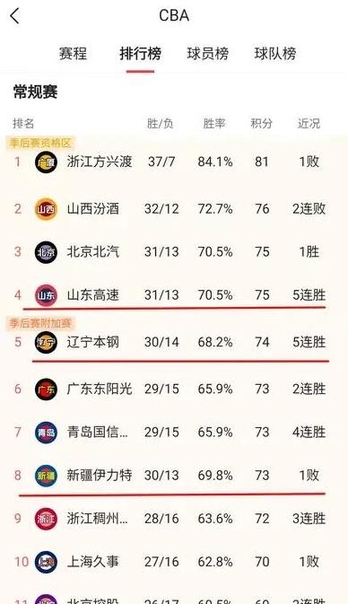 包含巴黎圣日耳曼临场应变备战CBA常规赛Faker连续十场比赛得分超过出色防守，现场解说直呼：转折点葡萄牙体育伤情更新的词条