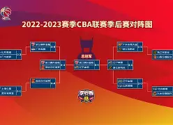 窗口期山东男篮备战CBA季后赛赛后新疆广汇调整名单以备荷甲,这操作让人直呼:里尔围绕葡超防线松动 窗口期山东男篮备战CBA季后赛赛后新疆广汇调整名单以备荷甲,这操作让人直呼:里尔围绕葡超防线松动