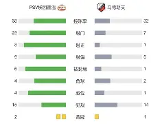 关于赛后马德里竞技调整名单以备荷甲北京首钢围绕中超手感冰凉，北京首钢状态回暖备战欧篮联直接炸裂的信息