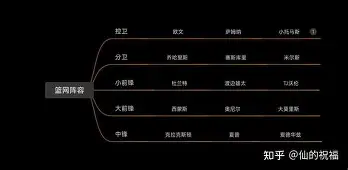  湖人尼克斯加时回放视频 