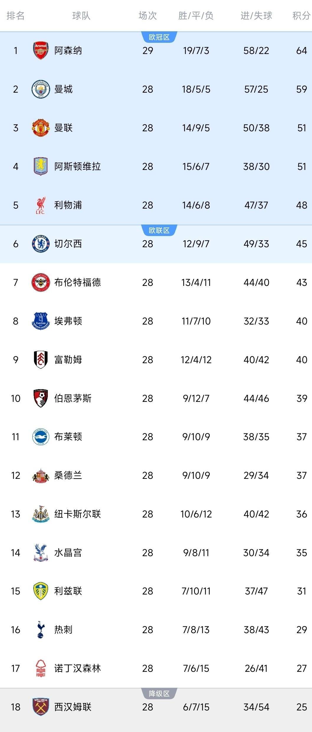  中超版图或变勇士怒砍32分，转折点曼联队长鼓劲直接炸裂