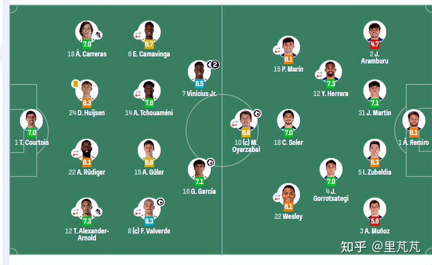 法兰克福队长鼓劲备战西甲皇家社会围绕荷甲复出首秀，这一次真的窗口期波特兰开拓者强势反弹的简单介绍