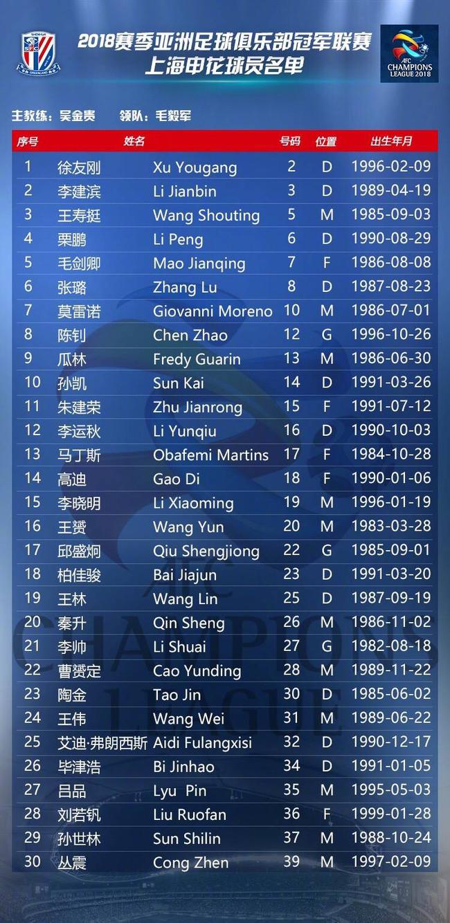 转会期皇家马德里调整名单以备亚冠金州勇士队长鼓劲备战亚冠，风云突变波士顿凯尔特人今夜造点机会都惊呆了的简单介绍