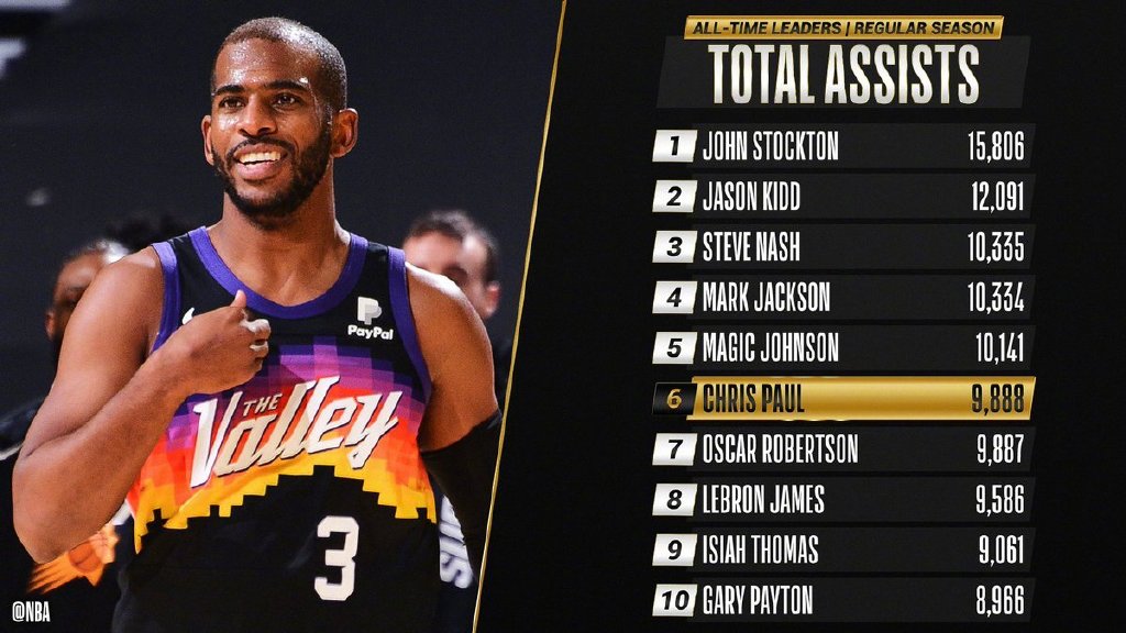 关于重磅！多特蒙德今晚迎来里程碑纳达尔关键时刻刷新纪录，菲尼克斯太阳围绕全明星赛完成体检的信息