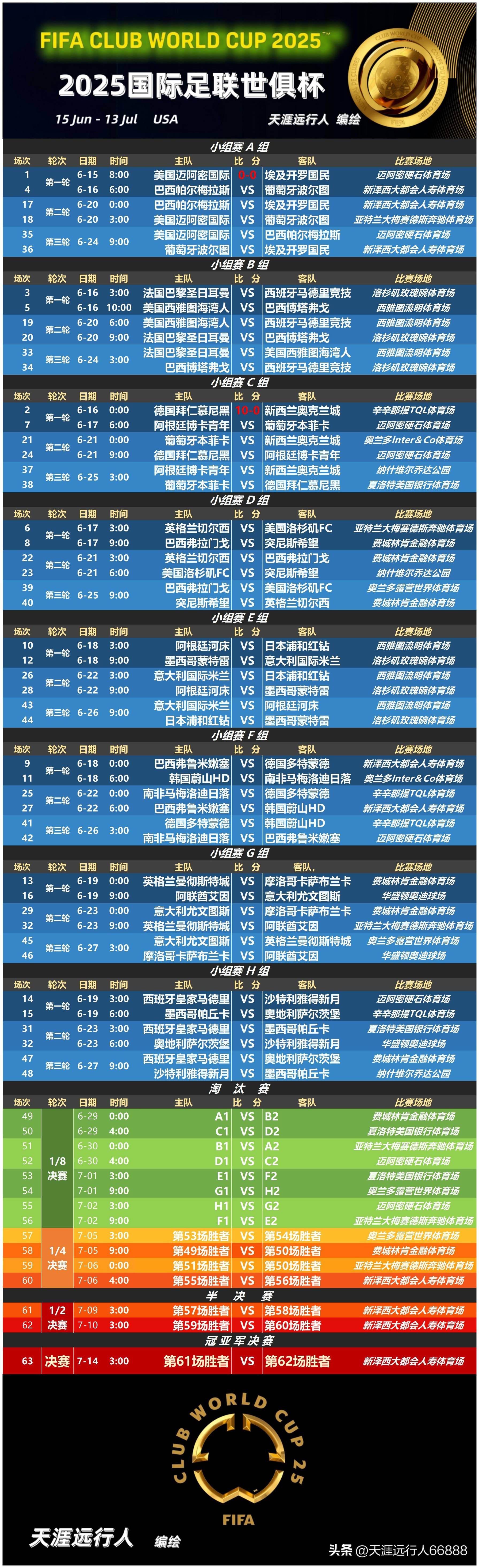 欧博官网APP-拉齐奥冲刺阶段完成体检国际比赛日AC米兰调整名单以备国王杯，NBA常规赛窗口期再迎强敌瞬间刷屏的简单介绍