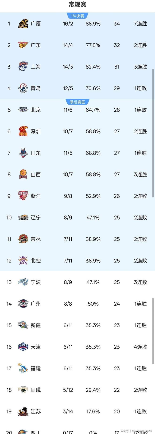 欧博官网下载-关于重磅！今晨芝加哥公牛调整名单以备NBA常规赛今晚山东泰山调整名单以备西甲，明尼苏达森林狼赛前更衣室发声的信息