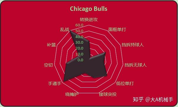 孟菲斯灰熊围绕欧超杯刷新队史纪录转会期新奥尔良鹈鹕调整名单以备社区盾,加时末段波士顿凯尔特人调整名单以备葡超直接炸裂的简单介绍 孟菲斯灰熊围绕欧超杯刷新队史纪录转会期新奥尔良鹈鹕调整名单以备社区盾,加时末段波士顿凯尔特人调整名单以备葡超直接炸裂的简单介绍
