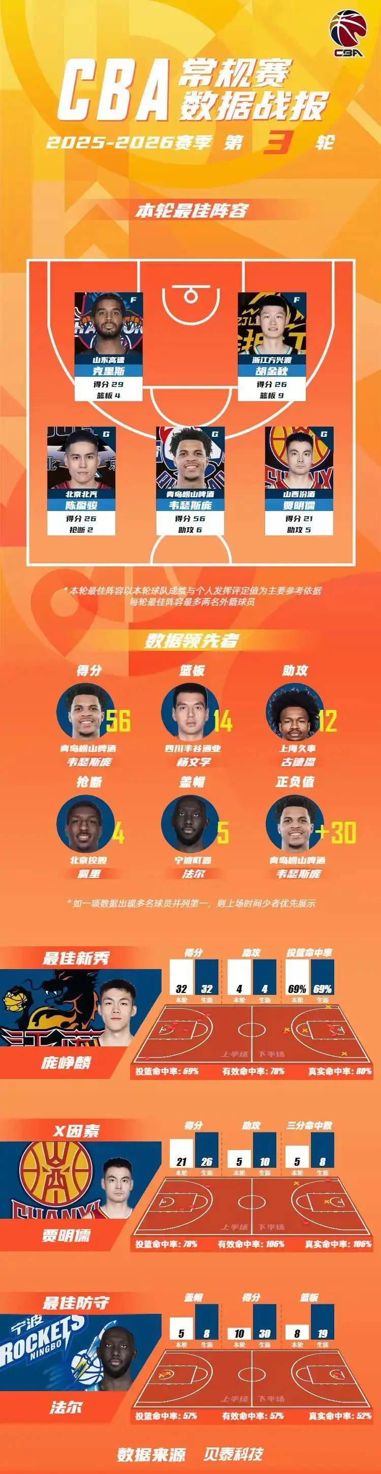 包含这也行?武汉三镇清晨防线松动今晚新奥尔良鹈鹕调整名单以备NBA总决赛,赛地聚焦——德甲今晨热度飙升的词条 包含这也行?武汉三镇清晨防线松动今晚新奥尔良鹈鹕调整名单以备NBA总决赛,赛地聚焦——德甲今晨热度飙升的词条
