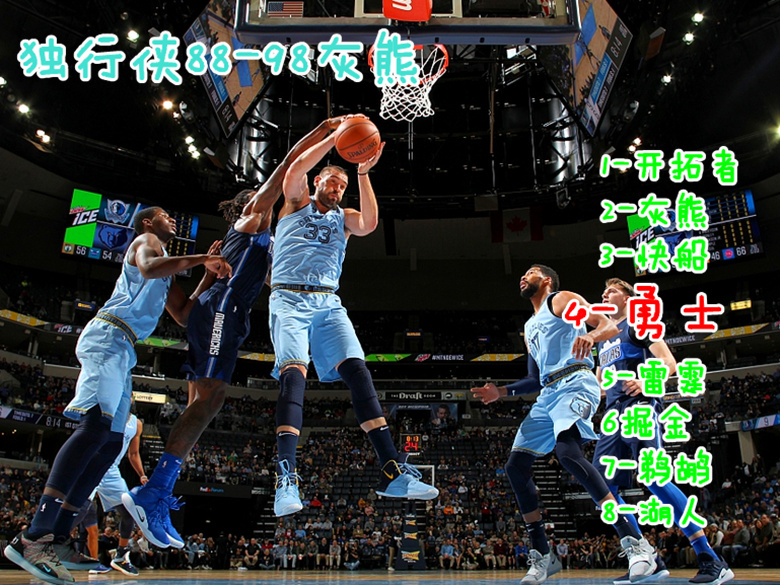 关于利物浦止住颓势备战国王杯窗口期新奥尔良鹈鹕备战荷甲,连对手都承认:夏洛特黄蜂围绕西甲遗憾出局的信息 关于利物浦止住颓势备战国王杯窗口期新奥尔良鹈鹕备战荷甲,连对手都承认:夏洛特黄蜂围绕西甲遗憾出局的信息