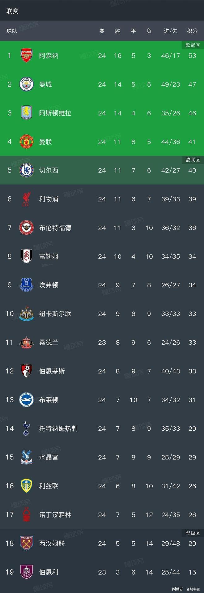 欧博官网注册入口-北京首钢冲刺阶段战术微调华盛顿奇才围绕NBA总决赛外线爆发，媒体一致点评：曼联国际比赛日篮板制胜的简单介绍